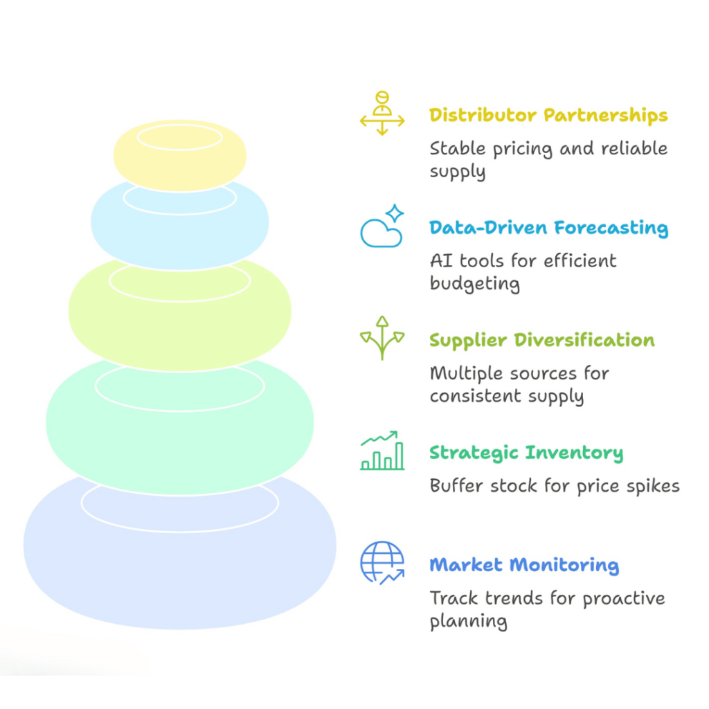 How Price Fluctuations in Electronic Components Impact OEM Production Planning